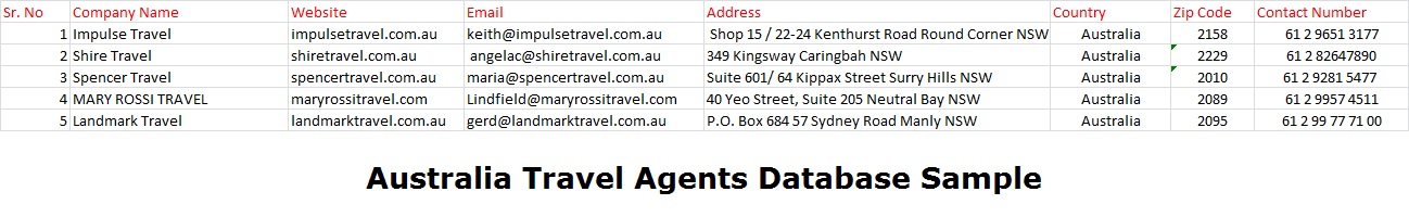 top travel agents australia